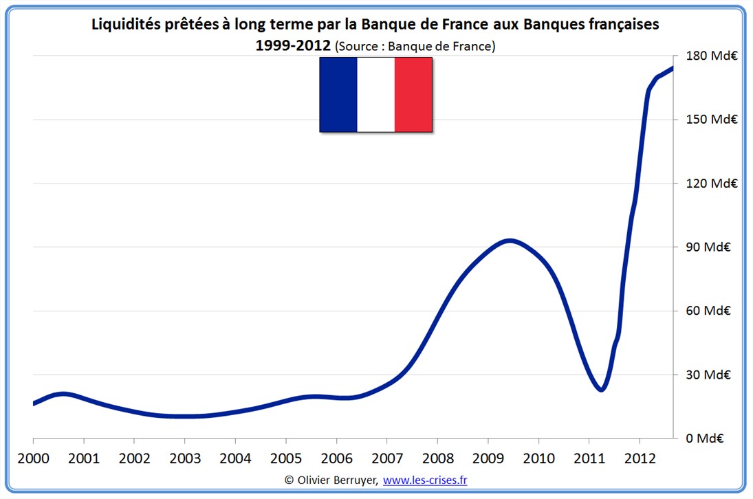 sarkozy aide banques 2008 milliards