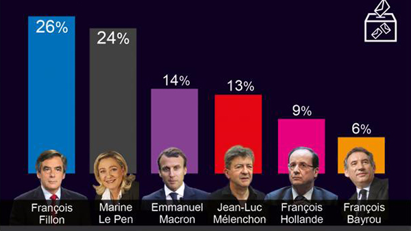 Qui détient les instituts de sondage ? (vidéo)