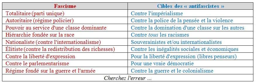 tableau 1
