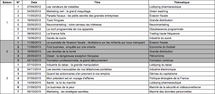 historique