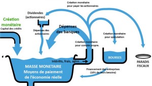 Article - monnaie et souveraineté