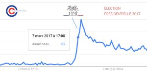 Parrainages des candidats : le jour où les médias ont découvert François Asselineau